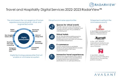 Additional Image3 Travel and Hospitality Digital Services 2022 2023  450x300 - Travel and Hospitality Digital Services 2022–2023 RadarView™