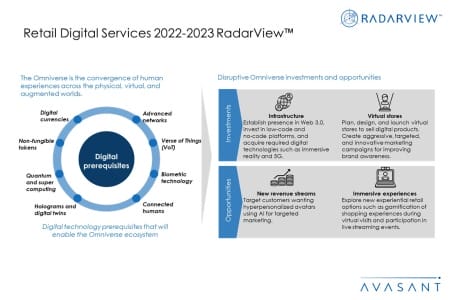 Additional Image4 Retail Digital Services 2022 2023 450x300 - Retail Digital Services 2022–2023 RadarView™