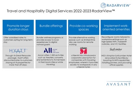 Additional Image4 Travel and Hospitality Digital Services 2022 2023 450x300 - Travel and Hospitality Digital Services 2022–2023 RadarView™