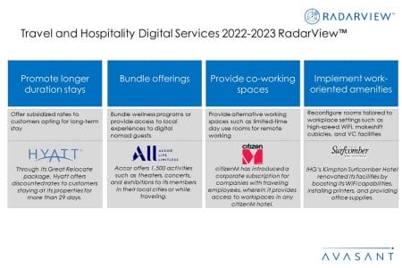Additional Image4 Travel and Hospitality Digital Services 2022 2023 - Travel and Hospitality Digital Services 2022–2023 RadarView™
