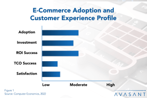 E-Commerce Adoption Trends and Customer Experience 2022 Image