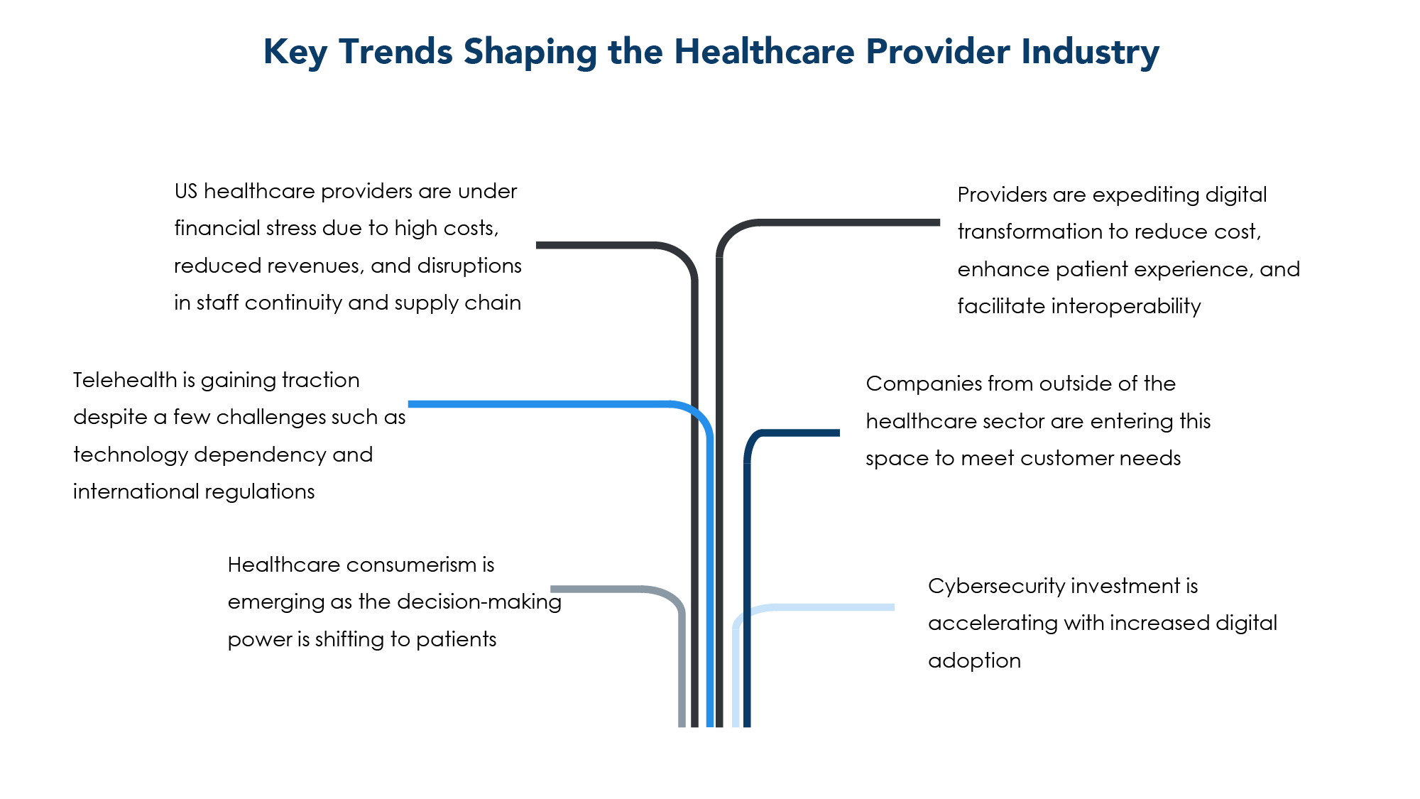 MicrosoftTeams image 1 - Healthcare