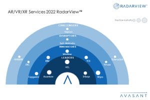 MoneyShot ARVRXR Services 2022 RadarView 300x200 - AR/VR Delivers Better Data and More Immersive Experience