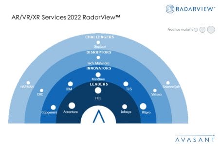 MoneyShot ARVRXR Services 2022 RadarView - AR/VR/XR Services 2022 RadarView™