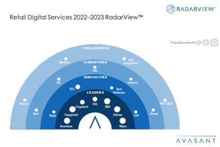 MoneyShot Retail Digital Services 2022 2023 - Retail Digital Services 2022–2023 RadarView™