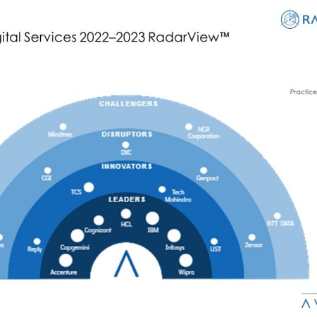 MoneyShot Retail Digital Services 2022 2023 - Digital Retail Services: Orchestrating an Omnichannel Experience