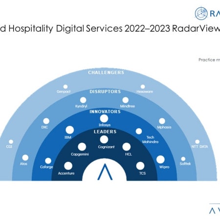 MoneyShot Travel and Hospitality Digital Services 2022 2023 - Travel and Hospitality Digital Services: Reimagining the Customer Experience Through Hyperpersonalization