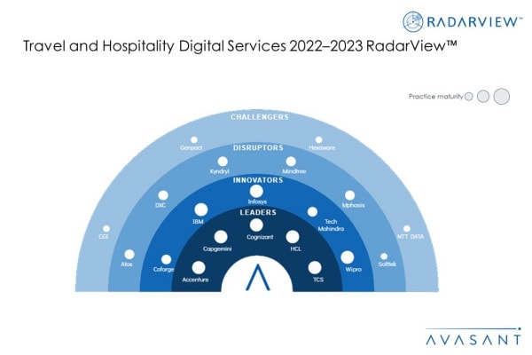 MoneyShot Travel and Hospitality Digital Services 2022 2023 - Travel and Hospitality Digital Services: Reimagining the Customer Experience Through Hyperpersonalization
