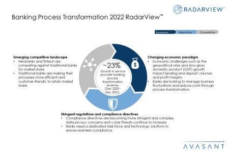 Additional Image1 Banking Process Transformation 2022 RV 450x300 - Banking Process Transformation 2022 RadarView™