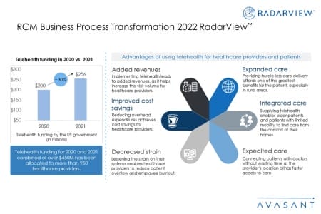 Additional Image1 RCM Business Process Transformation 2022 450x300 - RCM Business Process Transformation 2022 RadarView™