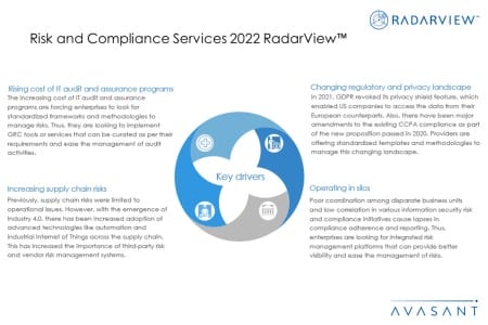 Additional Image1 Risk and Compliance Services 2022 RadarView 450x300 - Risk and Compliance Services 2022 RadarView™