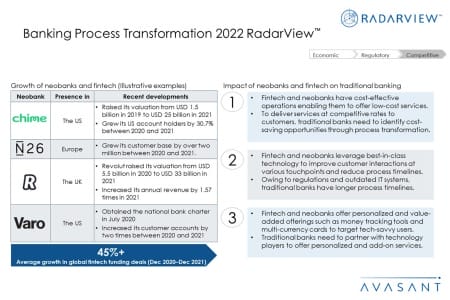 Additional Image2 Banking Process Transformation 2022 RV 450x300 - Banking Process Transformation 2022 RadarView™