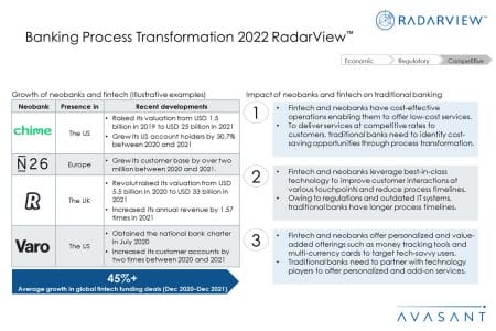 Additional Image2 Banking Process Transformation 2022 RV - Banking Process Transformation 2022 RadarView™