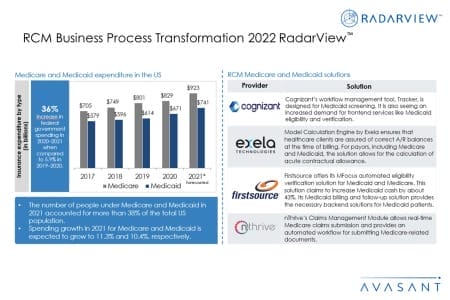 Additional Image2 RCM Business Process Transformation 2022 450x300 - RCM Business Process Transformation 2022 RadarView™
