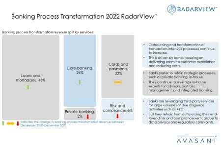 Additional Image3 Banking Process Transformation 2022 RV 450x300 - Banking Process Transformation 2022 RadarView™