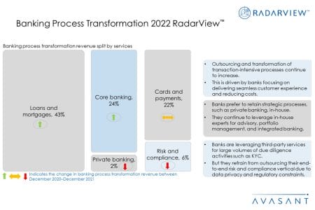 Additional Image3 Banking Process Transformation 2022 RV - Banking Process Transformation 2022 RadarView™