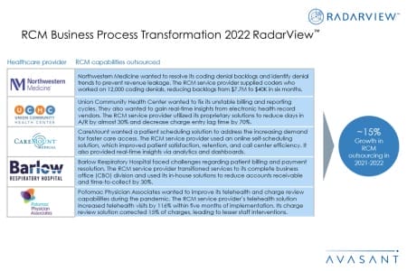 Additional Image3 RCM Business Process Transformation 2022 450x300 - RCM Business Process Transformation 2022 RadarView™