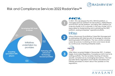 Additional Image3 Risk and Compliance Services 2022 RadarView 450x300 - Risk and Compliance Services 2022 RadarView™