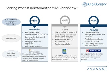 Additional Image4 Banking Process Transformation 2022 RV 450x300 - Banking Process Transformation 2022 RadarView™