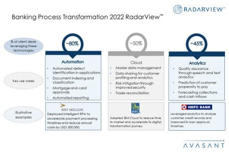 Additional Image4 Banking Process Transformation 2022 RV - Banking Process Transformation 2022 RadarView™