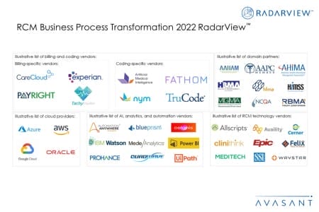 Additional Image4 RCM Business Process Transformation 2022 450x300 - RCM Business Process Transformation 2022 RadarView™