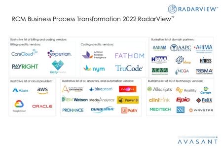 Additional Image4 RCM Business Process Transformation 2022 - RCM Business Process Transformation 2022 RadarView™