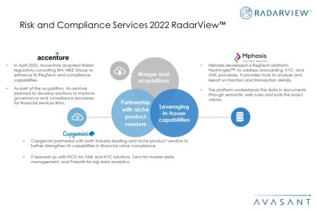 Additional Image4 Risk and Compliance Services 2022 RadarView 450x300 - Risk and Compliance Services 2022 RadarView™