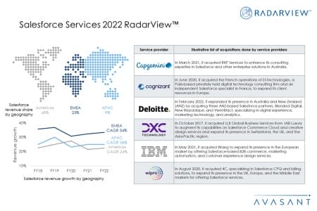 Additional Image4 Salesforce Services 2022 RadarView 450x300 - Salesforce Services 2022 RadarView™