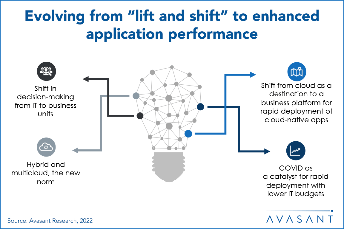 HCL Redhat RB 1030x687 - WINNING PERSPECTIVES ON BUILDING THE OPTIMUM HYBRID CLOUD ROAD MAP
