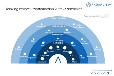 MoneyShot Banking Process Transformation 2022 - Banking Process Transformation 2022 RadarView™