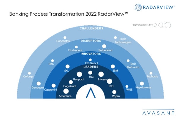 MoneyShot Banking Process Transformation 2022 - Transforming Operations for Customer-centric Banking