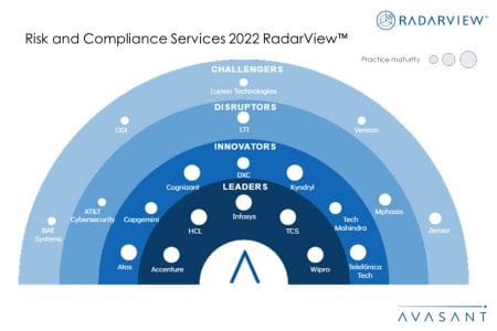 MoneyShot Risk and Compliance Services 2022 RadarView - Risk and Compliance Services 2022 RadarView™
