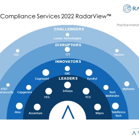 MoneyShot Risk and Compliance Services 2022 RadarView - Answering the Call for Better Governance, Risk, and Compliance Offerings
