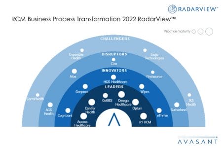 Moneyshot RCM Business Process Transformation 2022 - RCM Business Process Transformation 2022 RadarView™