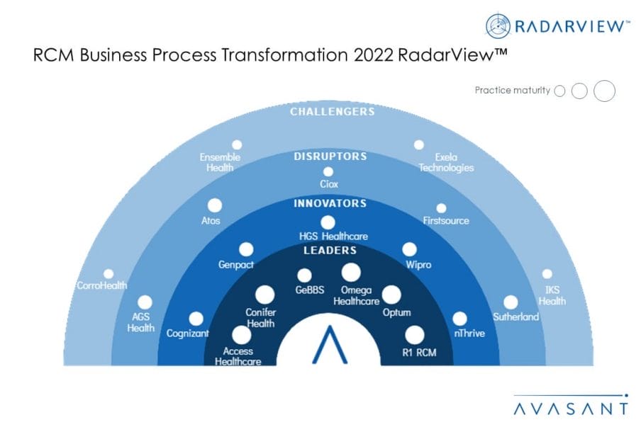 Moneyshot RCM Business Process Transformation 2022 1030x687 - RCM Service Providers Help Healthcare Providers Overcome Challenges in Revenue Cycle Management