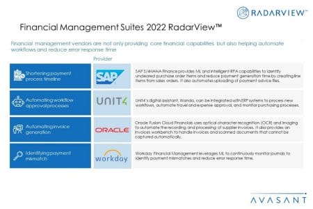 Additional Image3 Financial Management Suites 2022  - Financial Management Suites 2022 RadarView™