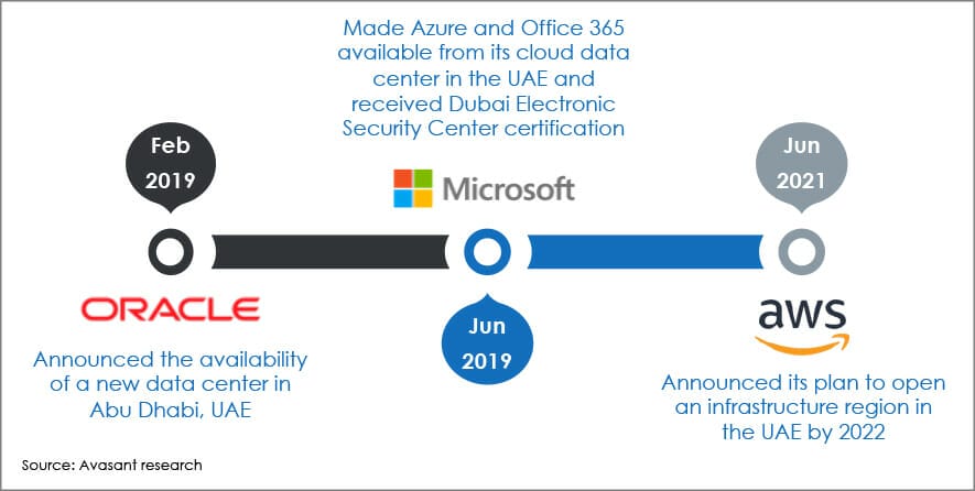 Dubai RB Figure 2 - Understanding the Impact of Dubai’s New Mandate for Digital Services