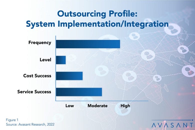 E Commerce Adoption and Customer Experience Profile 3.0 1030x687 - Ensuring Project Success a Primary Motivation for System Integration Outsourcing