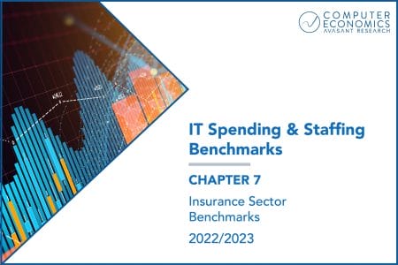 Landscape CE ISS report 10 scaled - IT Spending and Staffing Benchmarks 2022/2023: Chapter 7: Insurance Sector Benchmarks