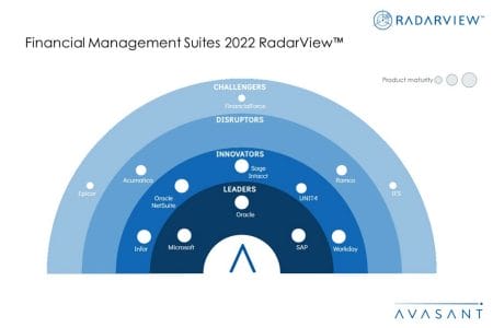MoneyShot Financial Management Suites 2022 RadarView - Financial Management Suites 2022 RadarView™