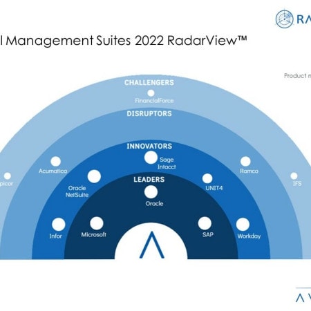 MoneyShot Financial Management Suites 2022 RadarView - Factors Driving Adoption of Next-Generation Financial Management Systems