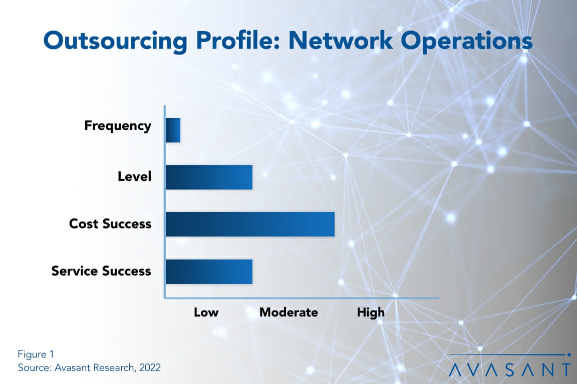 Outsourcing Profile Newtork - Network Operations Outsourcing Trends and Customer Experience 2022