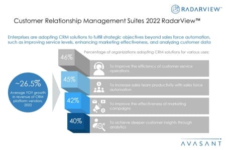 Additional Image1 CRM Suites 2022 450x300 - Customer Relationship Management Suites 2022 RadarView™