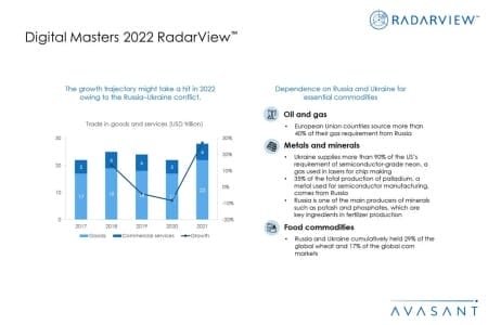 Additional Image1 Digital Masters 2022 450x300 - Digital Masters 2022 RadarView™