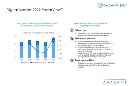 Additional Image1 Digital Masters 2022 - Digital Masters 2022 RadarView™