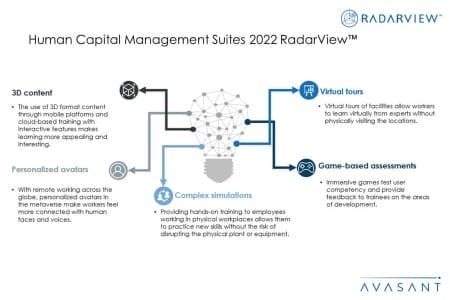 Additional Image2 HCM Suites 2022 450x300 - Human Capital Management Suites 2022 RadarView™