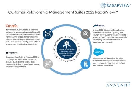 Additional Image3 CRM Suites 2022 - Customer Relationship Management Suites 2022 RadarView™