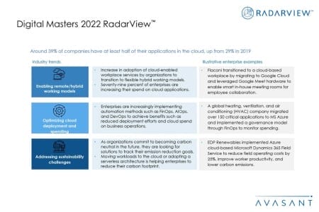 Additional Image3 Digital Masters 2022 450x300 - Digital Masters 2022 RadarView™