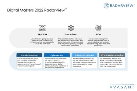 Additional Image4 Digital Masters 2022 450x300 - Digital Masters 2022 RadarView™