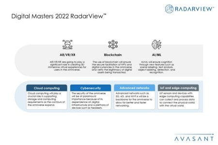 Additional Image4 Digital Masters 2022 - Digital Masters 2022 RadarView™